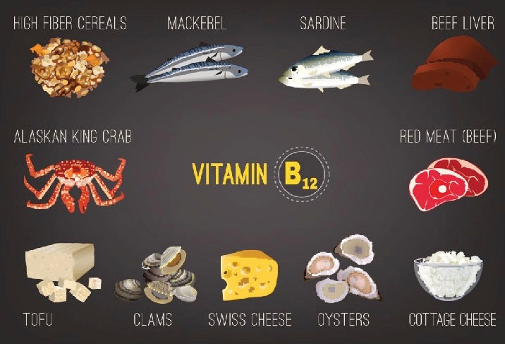 Was ist Vitamin B 12 und wo kommt es vor?